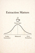 Extraction Matters